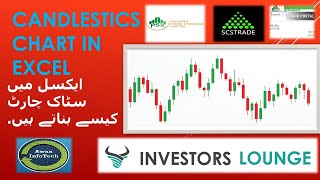 Candlestick charts in Excel Stock charts Excel candle Chart [upl. by Brinn]