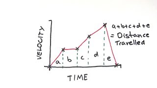 DistanceTime and VelocityTime Graphs  GCSE Physics  Doodle Science [upl. by Zack]