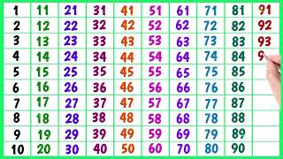 One two three Learn Counting from 1 to 500 Big numbers 1 to 500 123 1 2 3 4 5 6 7 8 9 10 ginti [upl. by Evad]