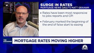 Why mortgage applications have jumped despite rising interest rates [upl. by Stultz]