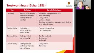 Appraising Qualitative Research Rigor and Trustworthiness [upl. by Cybil]