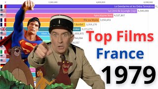 Top des Meilleurs Films de 1979 en France 🎬 [upl. by Storfer]