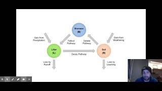 Nutrient Cycle Video  GCSE Geography [upl. by Sedgewick]