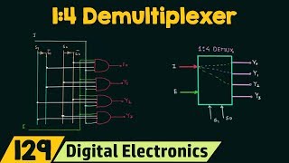 14 Demultiplexer [upl. by Dich820]