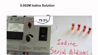 Colorimeter 1 Kinetics Study  Propanone  Iodine with HCl Catalyst [upl. by Onilegna974]