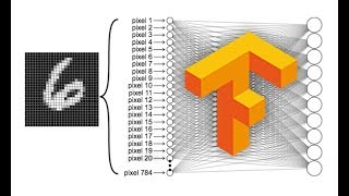 TensorFlow 5 MNIST y Redes Neuronales [upl. by Eanehs]