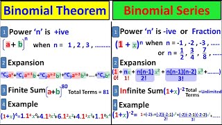 Difference between Binomial Theorem and Binomial Series  Study With Me Class 11 Maths [upl. by Erbe]