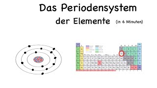 Atombau und Periodensystem der Elemente [upl. by Ahsele]