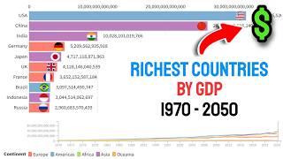 Top 10 Richest Countries by GDP 19702050 [upl. by Racso161]