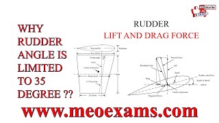 Rudder Lift And Drag Force Why rudder angle is limited to 35 degrees [upl. by Ilrahs]