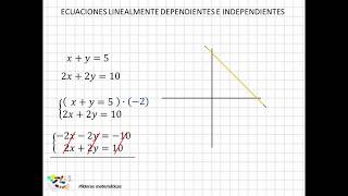 02 Ecuaciones linealmente dependientes e independientes [upl. by Vary767]