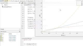 MATLAB Plot Function Tutorial [upl. by Ahsiemak]