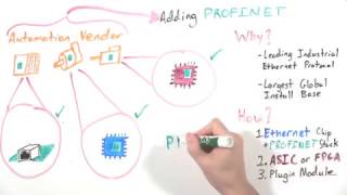 MinutePROFINET Adding PROFINET to Devices  PROFINET Development Explained [upl. by Walling524]