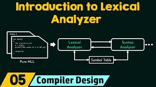 Introduction to Lexical Analyzer [upl. by Nale]