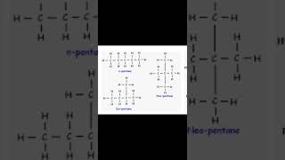 Isomers of pentane [upl. by Anallese963]