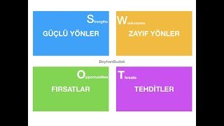 SWOT Analizi ile Güçlü ve Zayıf Yönlerini Keşfet [upl. by Emera815]