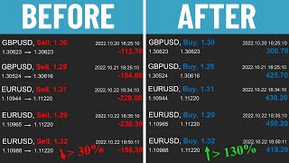 What are the best pairs to trade in forex sessions amp correlation [upl. by Yendic409]