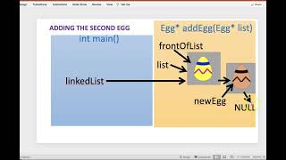 Adding to a C Linked List with malloc [upl. by Enirehtahc]