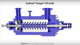 DuPont™ Vespel® CR6100 Wear Rings in API610 BB5 Multistage Horizontal Barrel Pump [upl. by Clarey]