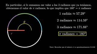 Radiantes explicación gráfica [upl. by Weitman767]