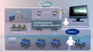 Radware ADC Virtualization amp VMware Orchestrator  An Integration Demo [upl. by Martinelli]