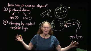 Static Electricity 3 ways to charge objects [upl. by Ntsud526]