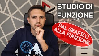 Dal grafico alla funzione Studio di Funzione [upl. by Venetia976]