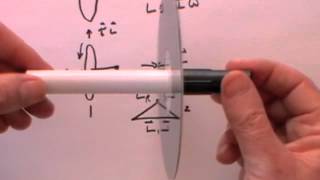 Dynamics of rigid rotating bodies  Part 3 of 3  Gyroscopes [upl. by Oileve]