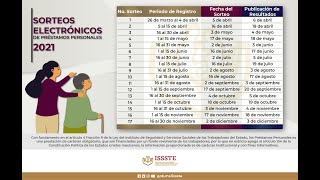 Guía de registro para préstamos personales 2021 [upl. by Shaun786]