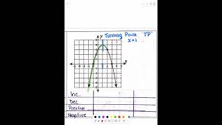 A1 Skerrett 2425 IncreasingDecreasing and PositiveNegative Intervals [upl. by Annal]