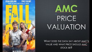 What is AMCs market based valuation A data based approach [upl. by Burgess]