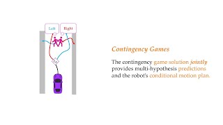 Contingency Games for MultiAgent Interaction RAL 2024 [upl. by Maxy304]