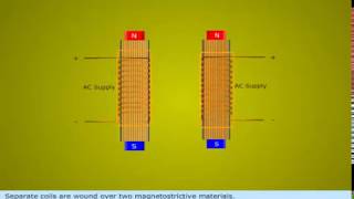 magnetostrictive transducers [upl. by Nichy]