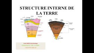 STRUCTURE INTERNE DE LA TERRE DISCONTINUITESMOHO GUTENBERG ET LEHMANNTSHINGAMARDC [upl. by Sonafets308]