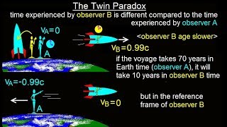 Physics 621 Understanding Space Time amp Relativity 11 of 55 What is the Twin Paradox [upl. by Thilde]