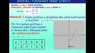 Grafiku i funksionit linear Koeficienti i drejtimit [upl. by Voccola]