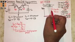 23 Common base configuration of a Transistor BJT  input amp output characteristics  EC Academy [upl. by Eniamrehc]