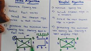 Difference Between Prims and Kruskal AlgorithmDesign Analysis amp Algorithm [upl. by Ayekam325]