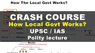 Crash Course Local Govt  Indian Polity UPSC IAS lecture [upl. by Abroms]