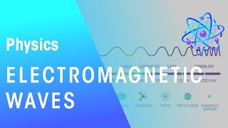 Electromagnetic Waves  Electricity  Physics  FuseSchool [upl. by Enyaht]