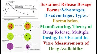 Sustained Release Dosage Forms Advantages Disadvantages Types Theories Dosing InVivo InVitro [upl. by Islek842]