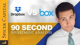 Dropbox DBX Stock vs Box BOX Stock 90second ⏲️ Investment Analysis [upl. by Zollie307]