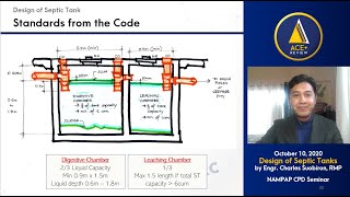 Ace Review Center  How to Design a Septic Tank [upl. by Skoorb960]