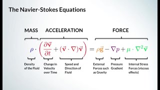 Navier Stokes equation [upl. by Ylrebmek]