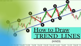 How to Draw Trend Lines  Best trading Strategies for Beginners  Hindi [upl. by Mike]