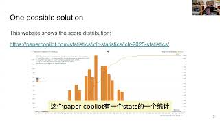 ICLR 2025出分啦，多少分能中呢？多少分应该努力认真加油Rebuttal呢？多少应该摆烂？ [upl. by Rabush]