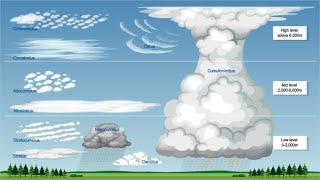 Terra Explained  Clouds Types and Characteristics [upl. by Nonnaer]