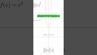 EJEMPLO de Simetría PAR Función x2 es SIMÉTRICA PAR [upl. by Birck]