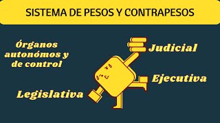 El Sistema de Pesos y Contrapesos en Colombia [upl. by Nnoved]