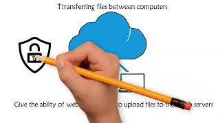 FTP File Transfer Protocol SFTP TFTP Explained [upl. by Dong]